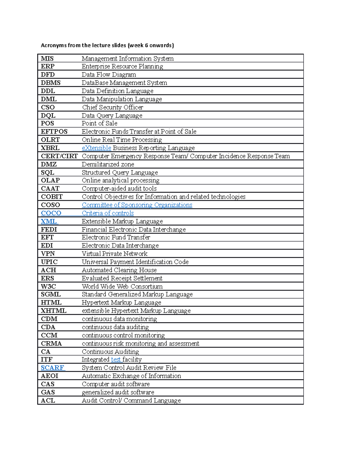 Acronyms from the lecture slides (final Exams) - Acronyms from the ...