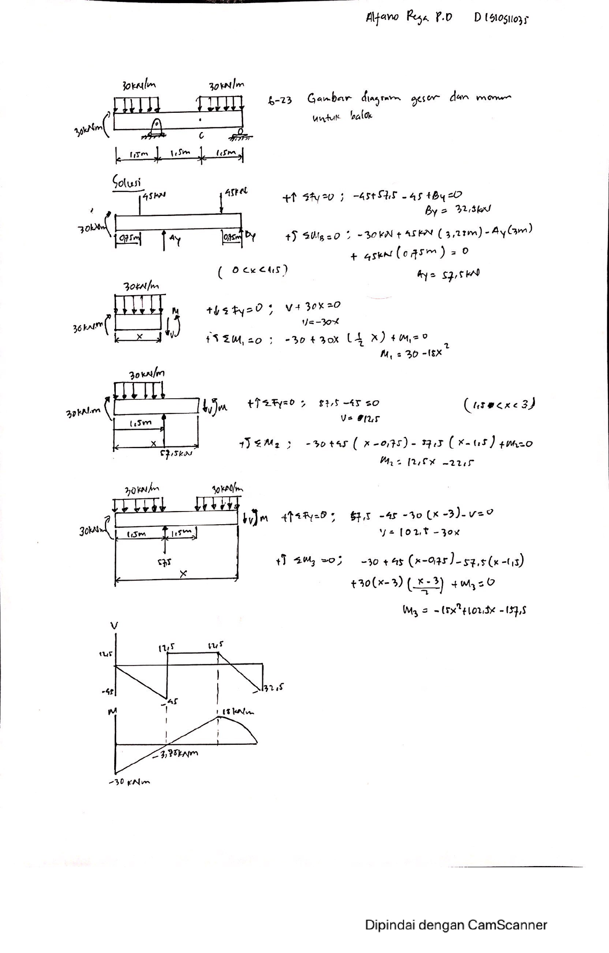 Exercise 6.23 Mechanics Of Materials - Mekanika Kekuatan Material - Studocu