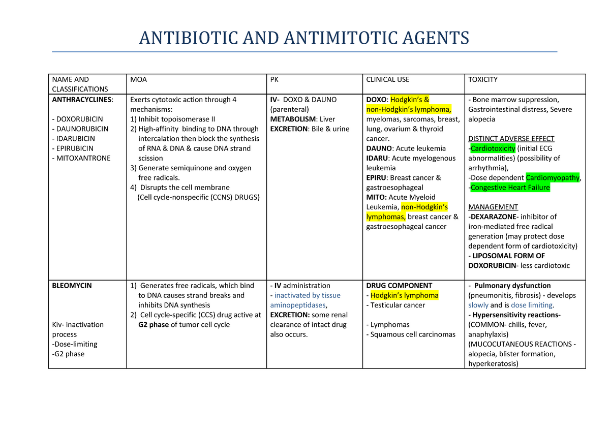 Antimitotic - own notes based on lecture and external sources ...