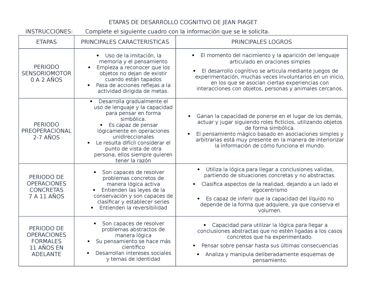 435451830 Etapas de Desarrollo Cognitivo de Piaget ETAPAS DE