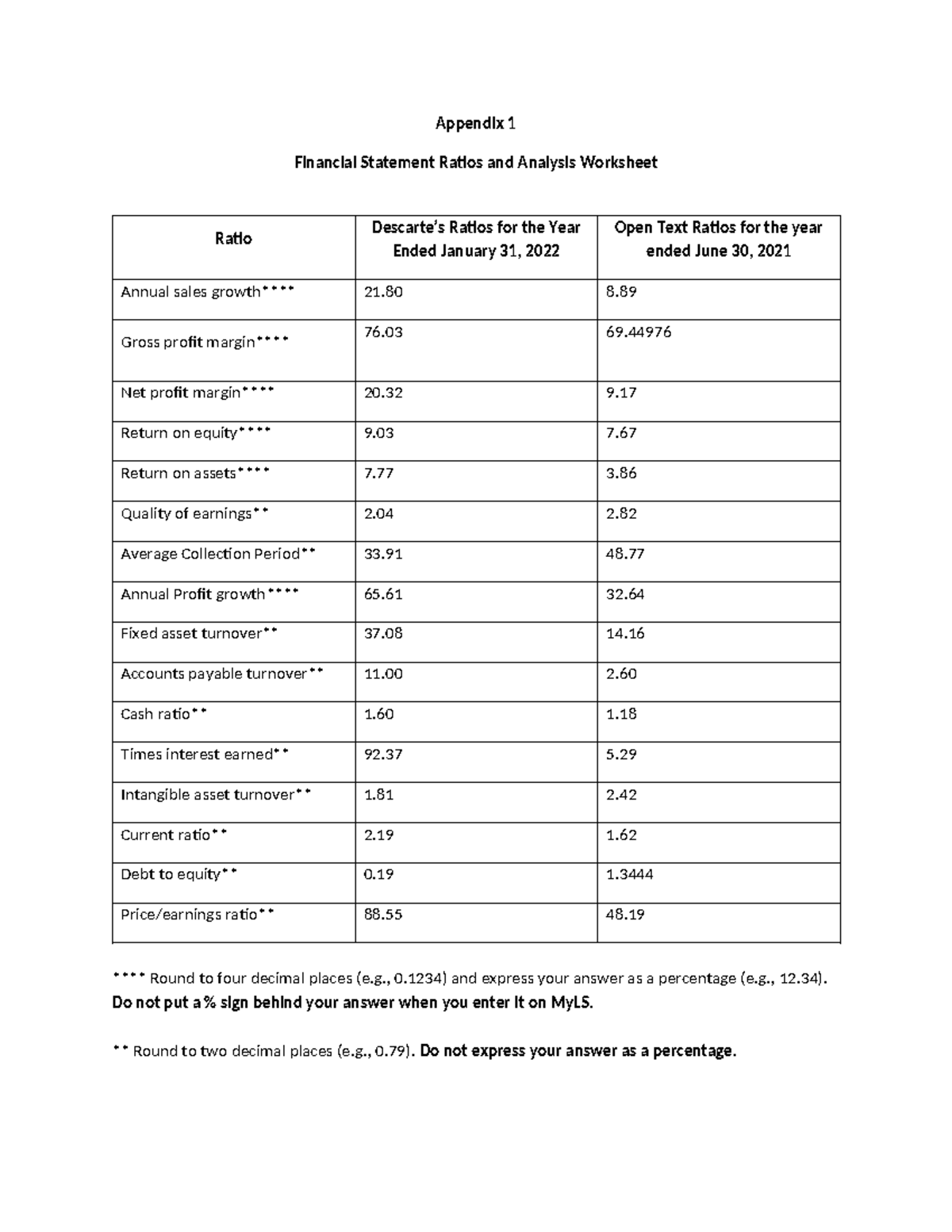 BU127 Ratios - Appendix 1 Financial Statement Ratios And Analysis ...