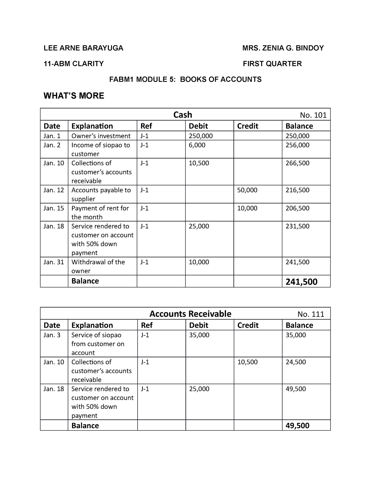 Books OF Accounts FABM1 - LEE ARNE BARAYUGA MRS. ZENIA G. BINDOY 11-ABM ...