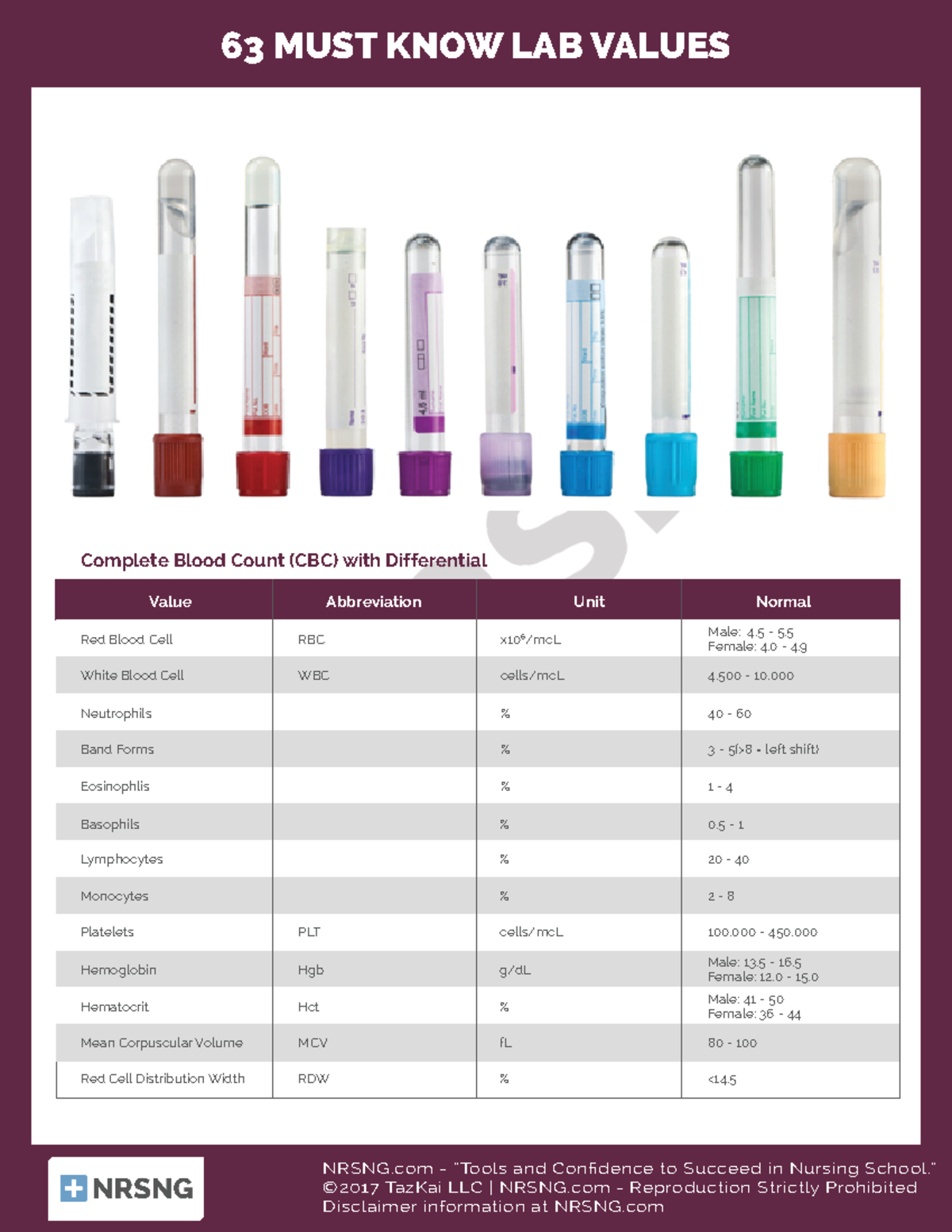 Labs-1 - must know lab values - NRSNG - “Tools and Con dence to Succeed ...