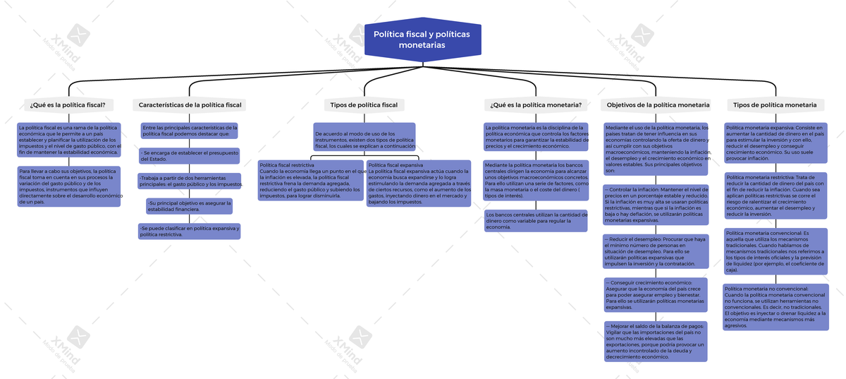 Política fiscal y política monetaria, mapa - Teoría social (política) -  UDeG - Studocu