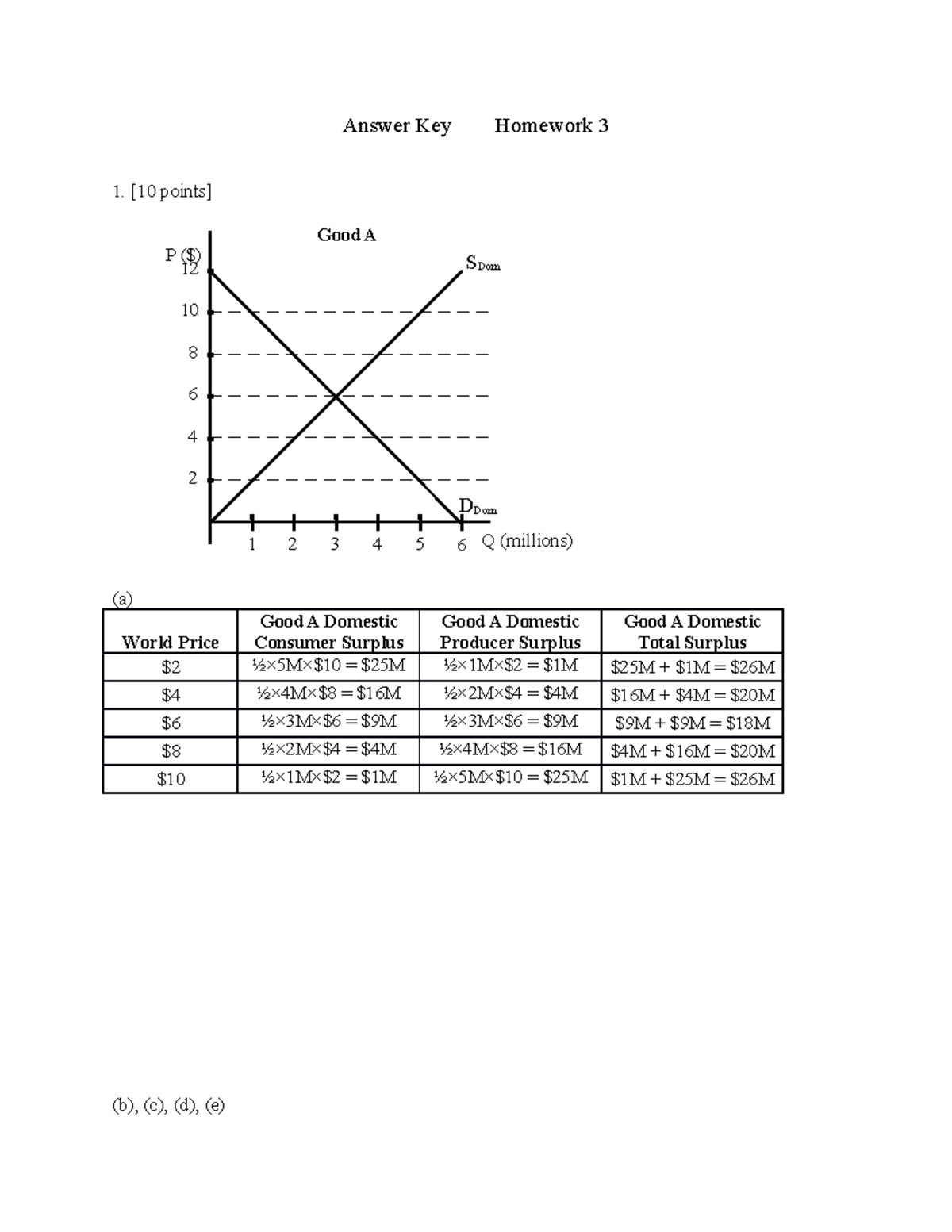 Answer Key, Homework 3 - Spring 2018 - Answer Key Homework 3 1. [10 ...
