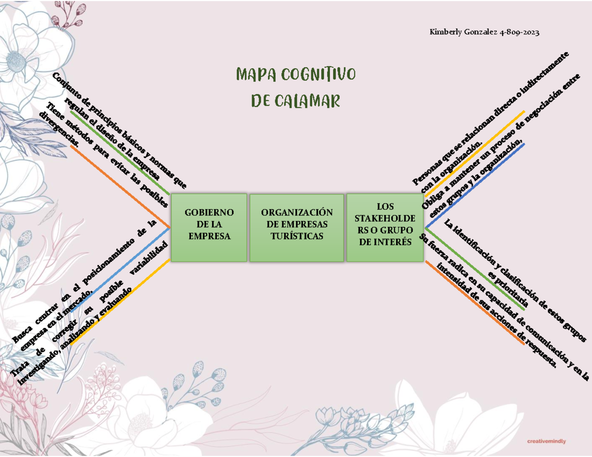 Mapa Cognitivo De Calamar Administracion Kimberly Gonzalez 4 809 2023 Mapa Cognitivo De 5485