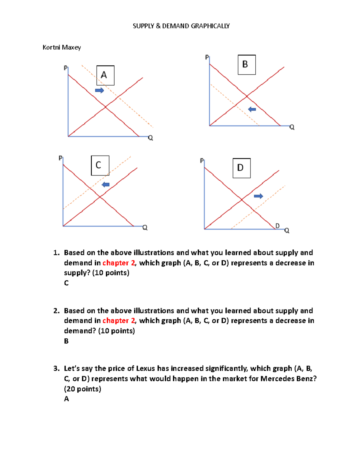 M2 A Problem Set 2 Supply And Demand Graphically - SUPPLY & DEMAND ...