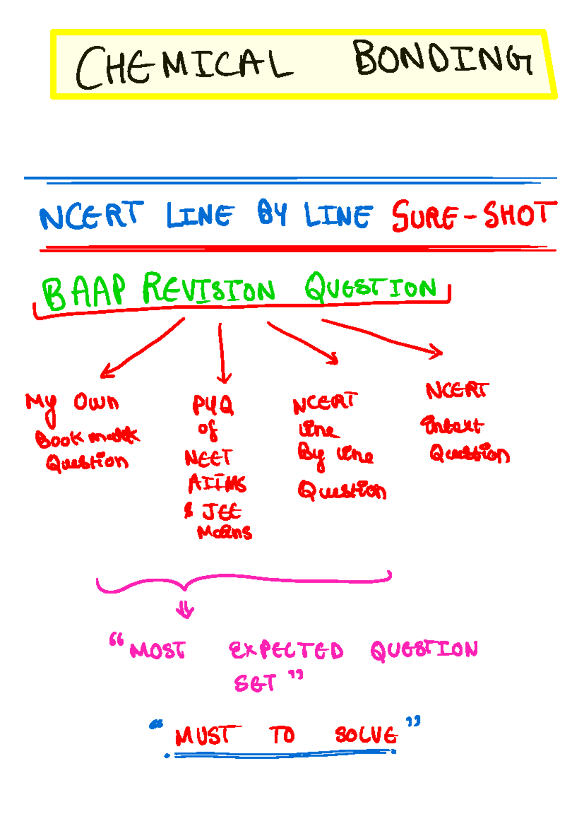 2. Chemical Bonding Ncert Revision Questions - CHEMICAL BONDING RT LINE ...