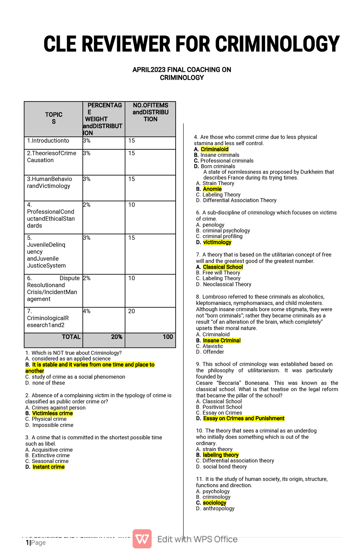 criminology room assignment april 2023