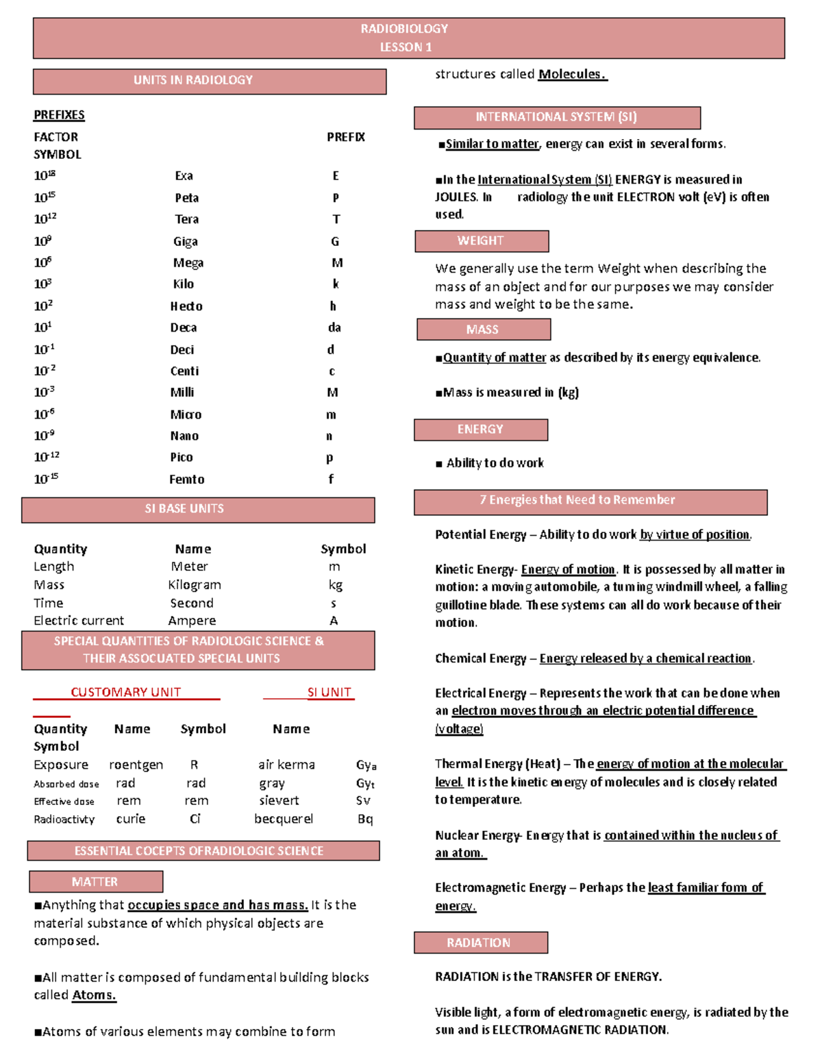 Radpro-All-Terms-Reviewer - PREFIXES FACTOR PREFIX SYMBOL 1018 Exa E ...