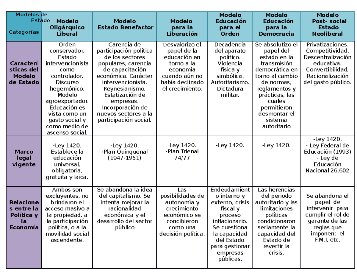 Cuadro Comparativo Estado Liberal Y Estado Social De Derecho Docsity Hot Sex Picture 