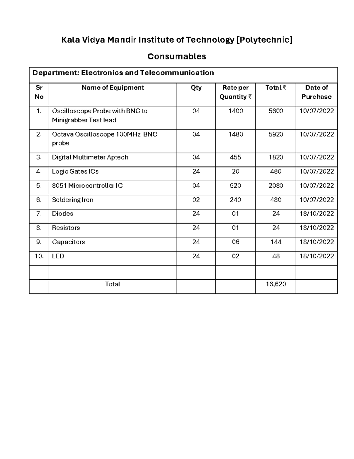 Consumables Report Kala Vidya Mandir Institute of Technology
