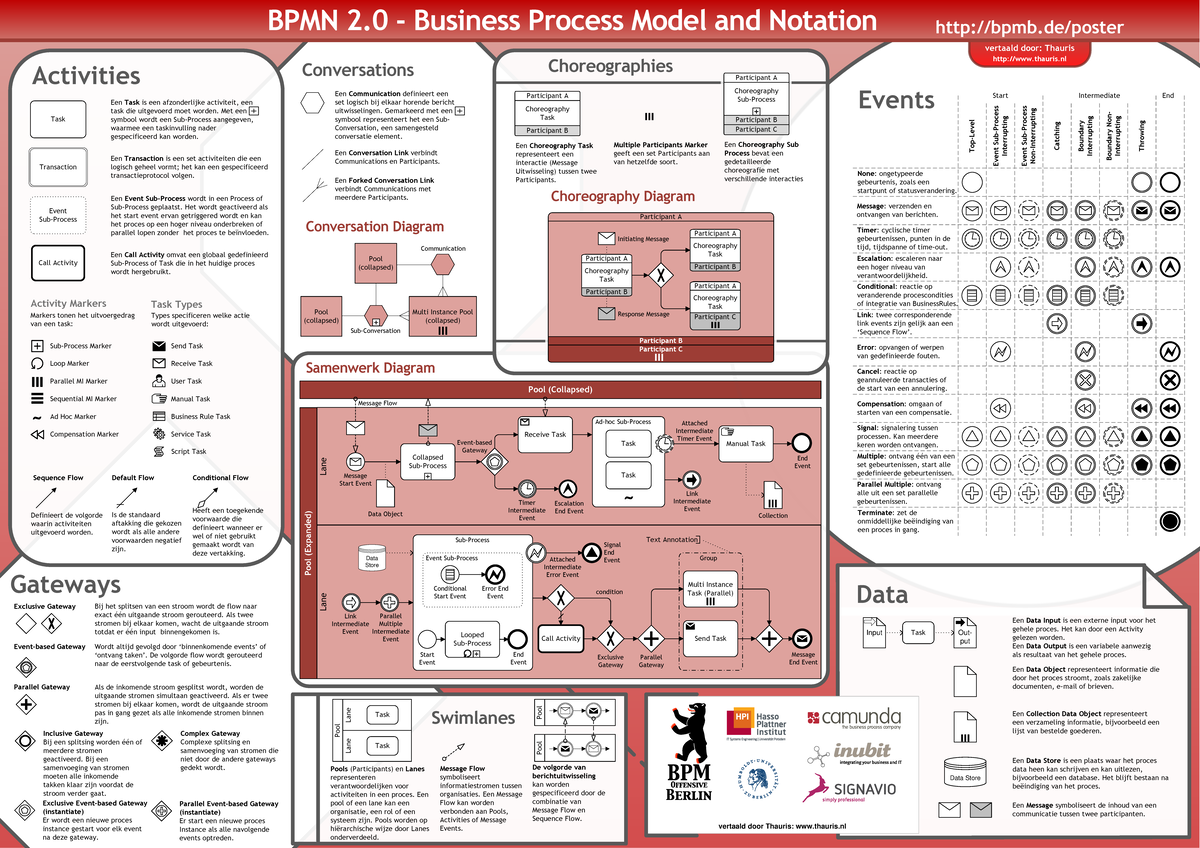 BPMN-Referencecard - BPMN 2 Business Process Model and Notation ...