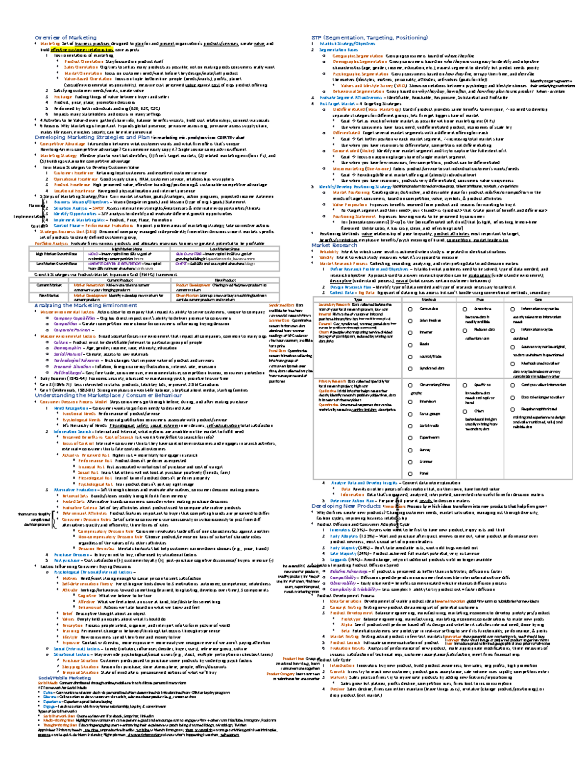 Final Study Sheet v Final - Overview of Marketing Marketing: Set of ...