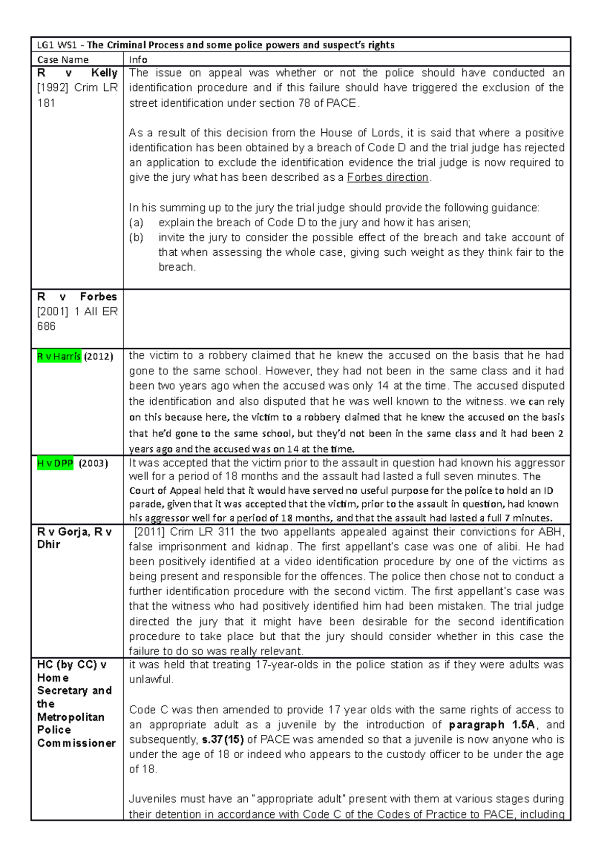 list-of-cases-lg1-ws1-the-criminal-process-and-some-police-powers