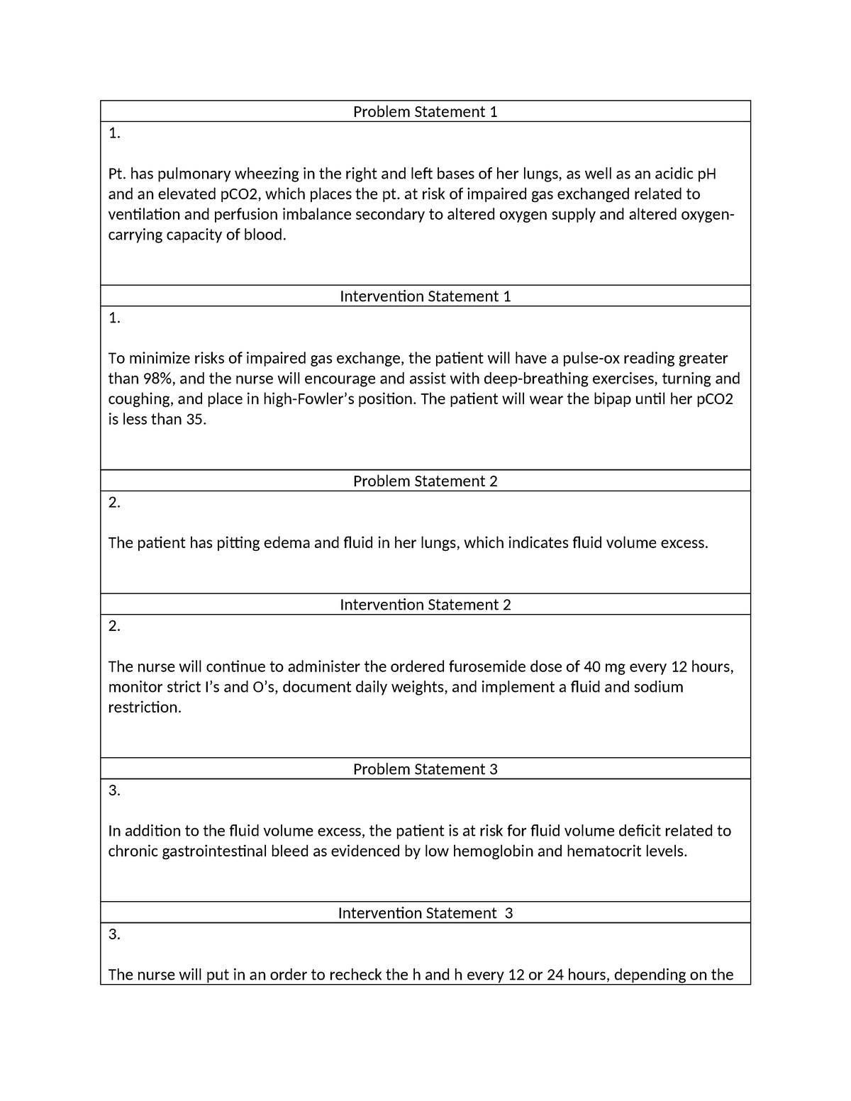 Problem Statements examples - Problem Statement 1 1. Pt. has pulmonary ...