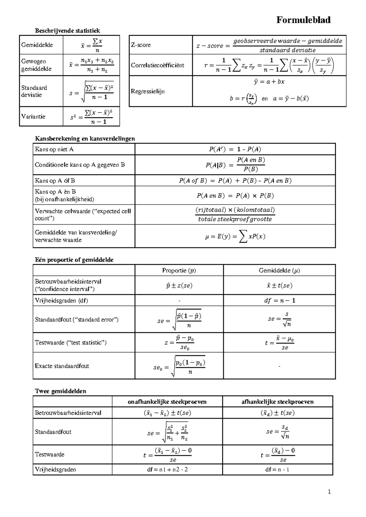 Formules En Tabellen Formuleblad Beschrijvende Statistiek Gemiddelde 𝑥̅ ∑ 𝑥 𝑛 Z Score 𝑧 −