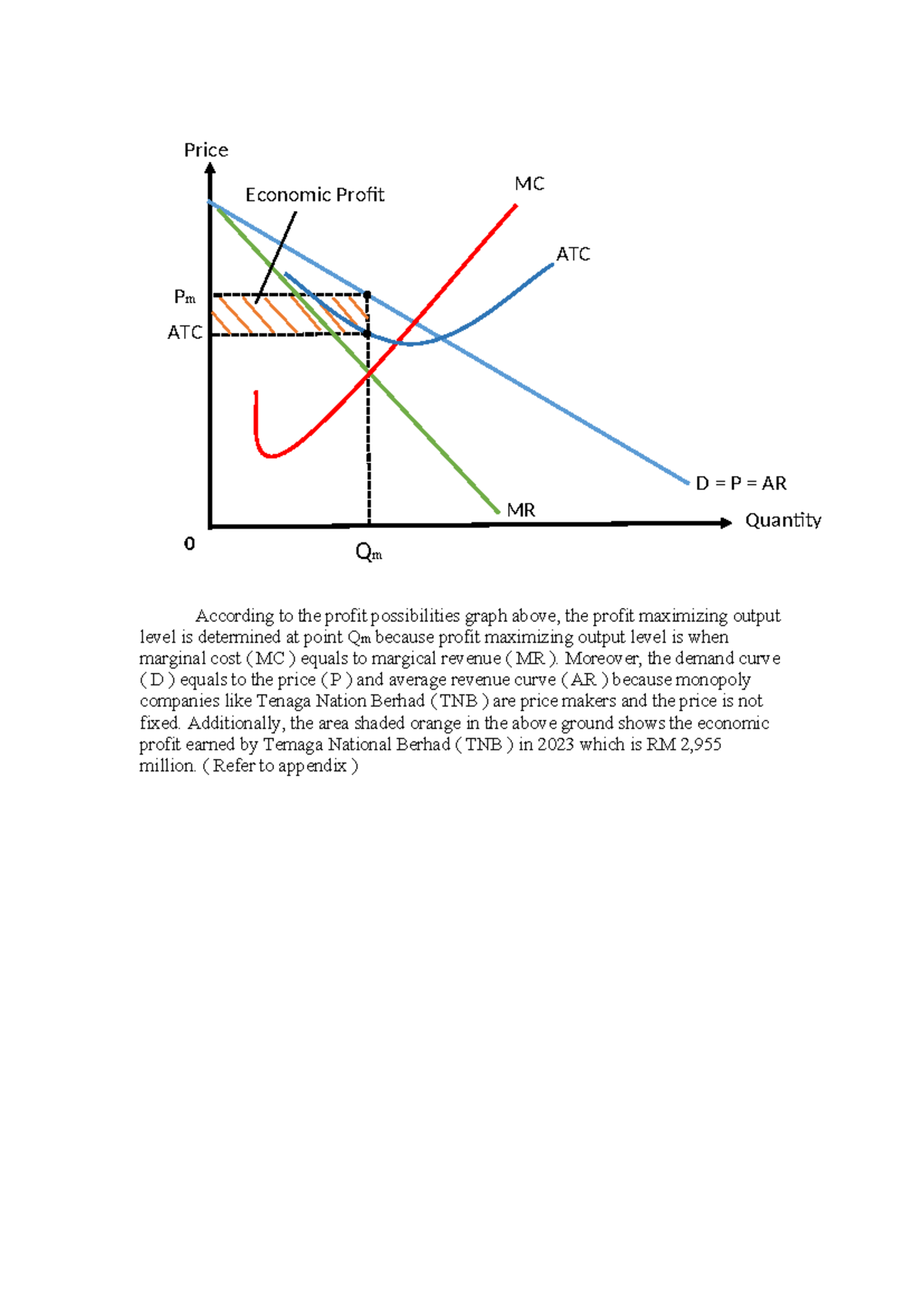 Micro Macro Graph - dawqda - According to the profit possibilities ...
