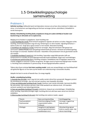 Beknopte Samenvatting Ontwikkelingspsychologie Probleem 1 T M 8 Studeersnel