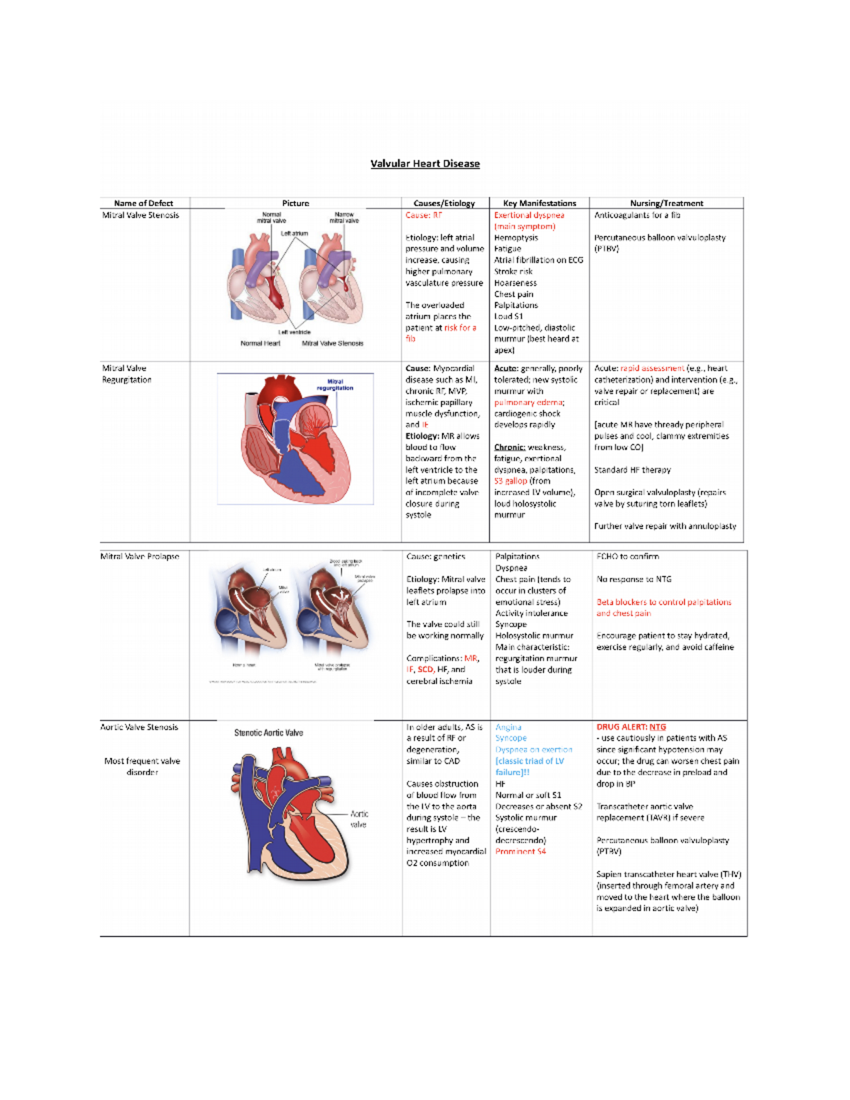 Valvular heart disease - Nurs 334 - Studocu