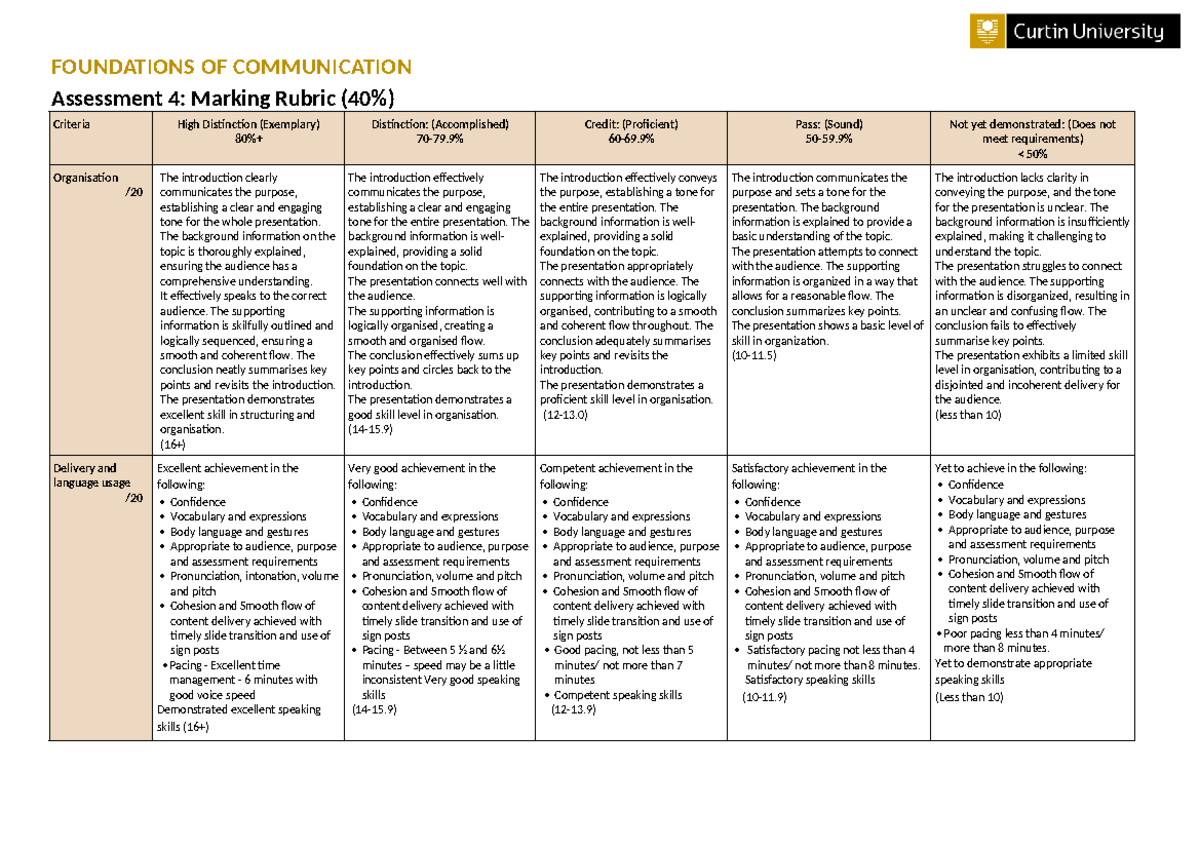 Coms A4 Student Rubric 2024 Final Int - Foundations Of Communication 