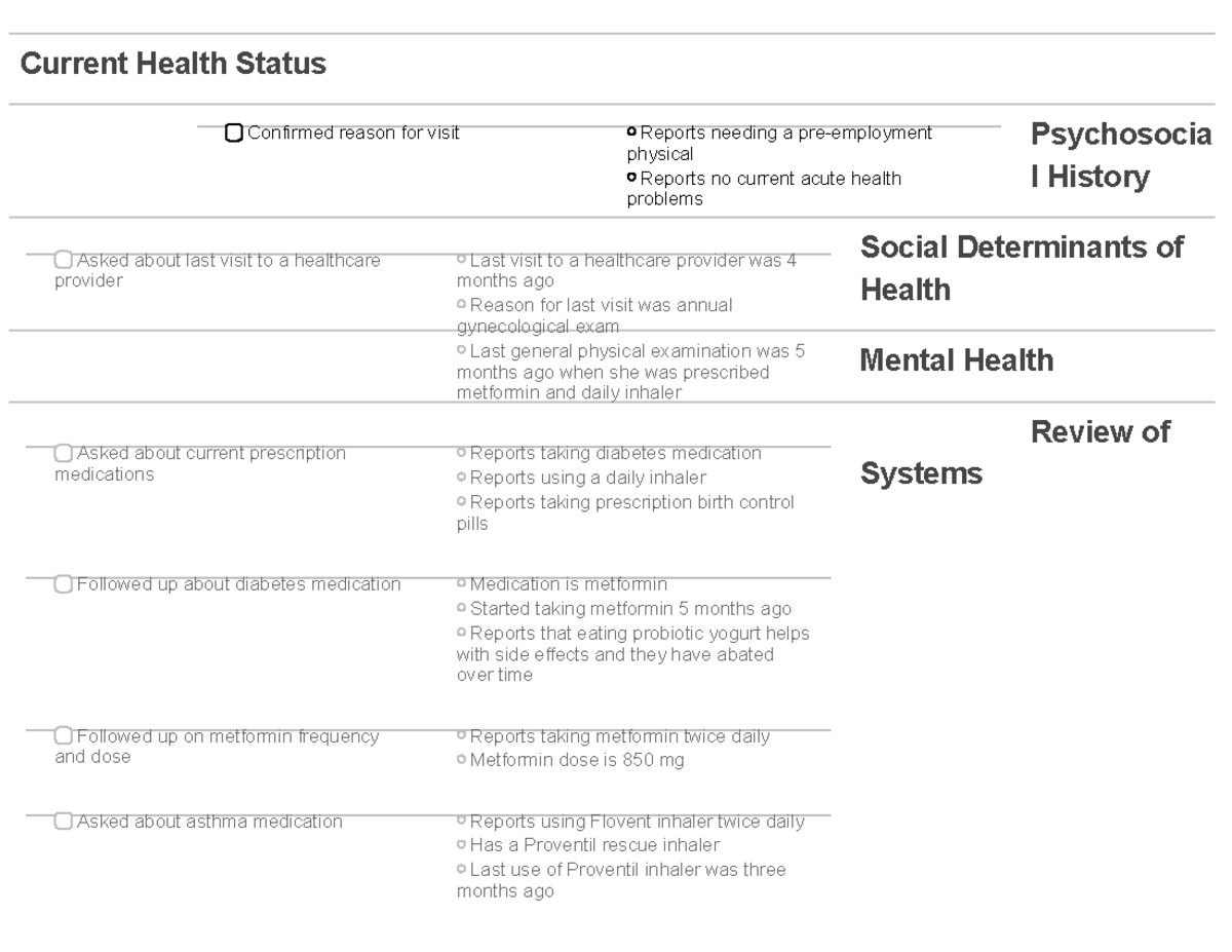 Shadow Health Tina Jones Comprehensive Assessment Subjective