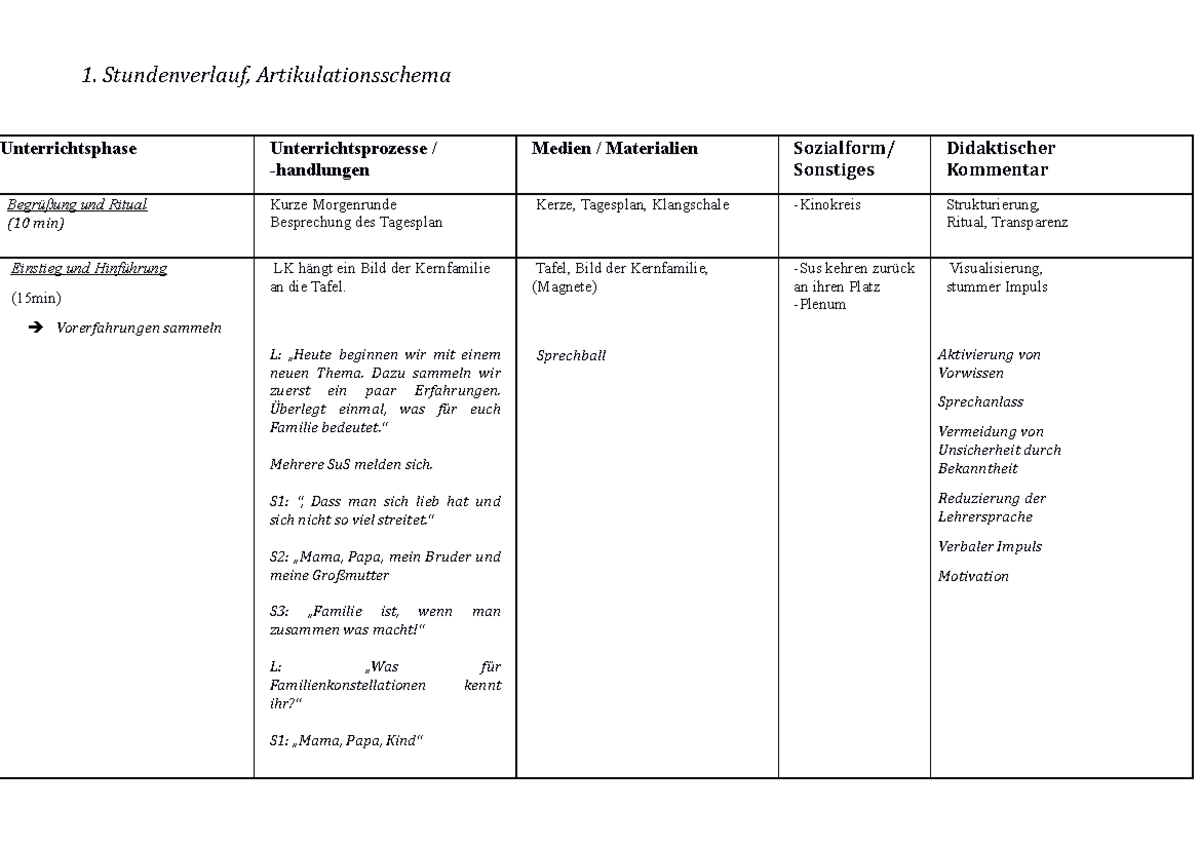 Artikulationsschema Familie Su Stundenverlauf Artikulationsschema