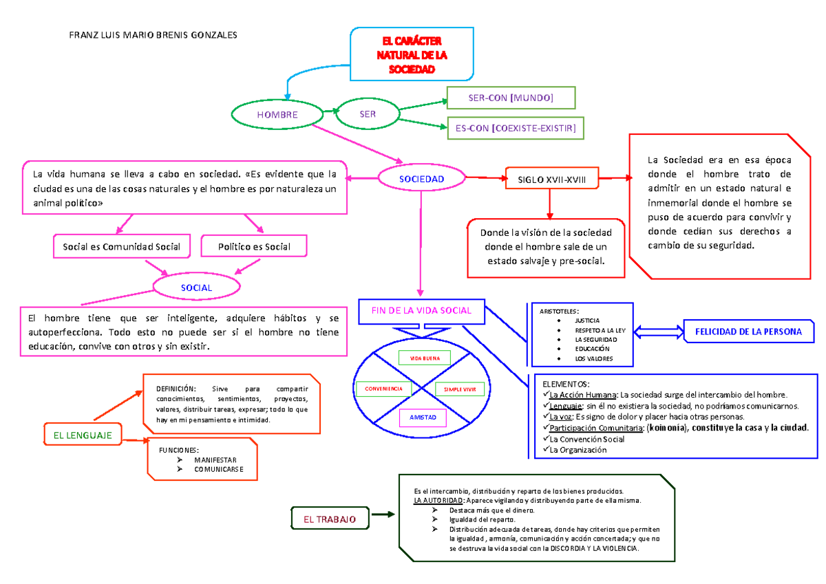 Mapa Mental - Apuntes 2 Khivbkmnjknjk - FRANZ LUIS MARIO BRENIS ...