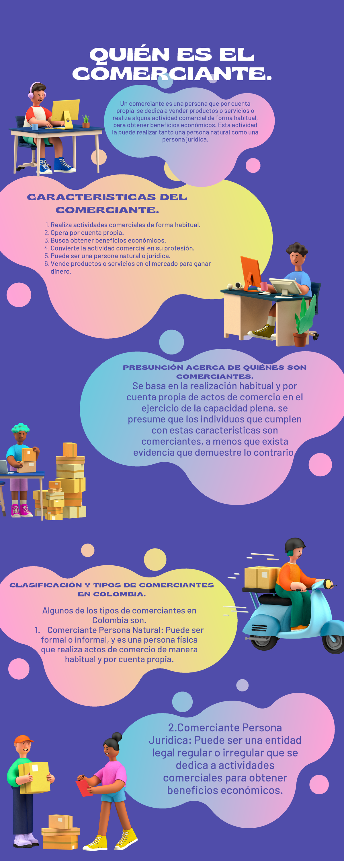 Infografia LOS Comerciantes - Un comerciante es una persona que por ...