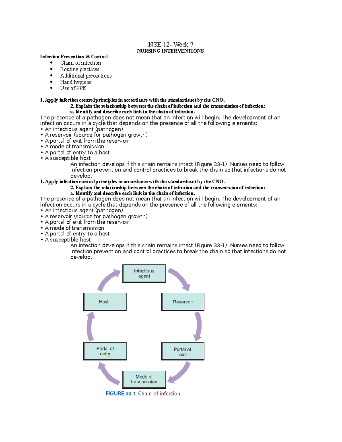 NSE 12 - CLASS NOTES - NSE 12- Week 7 NURSING INTERVENTIONS Infection ...