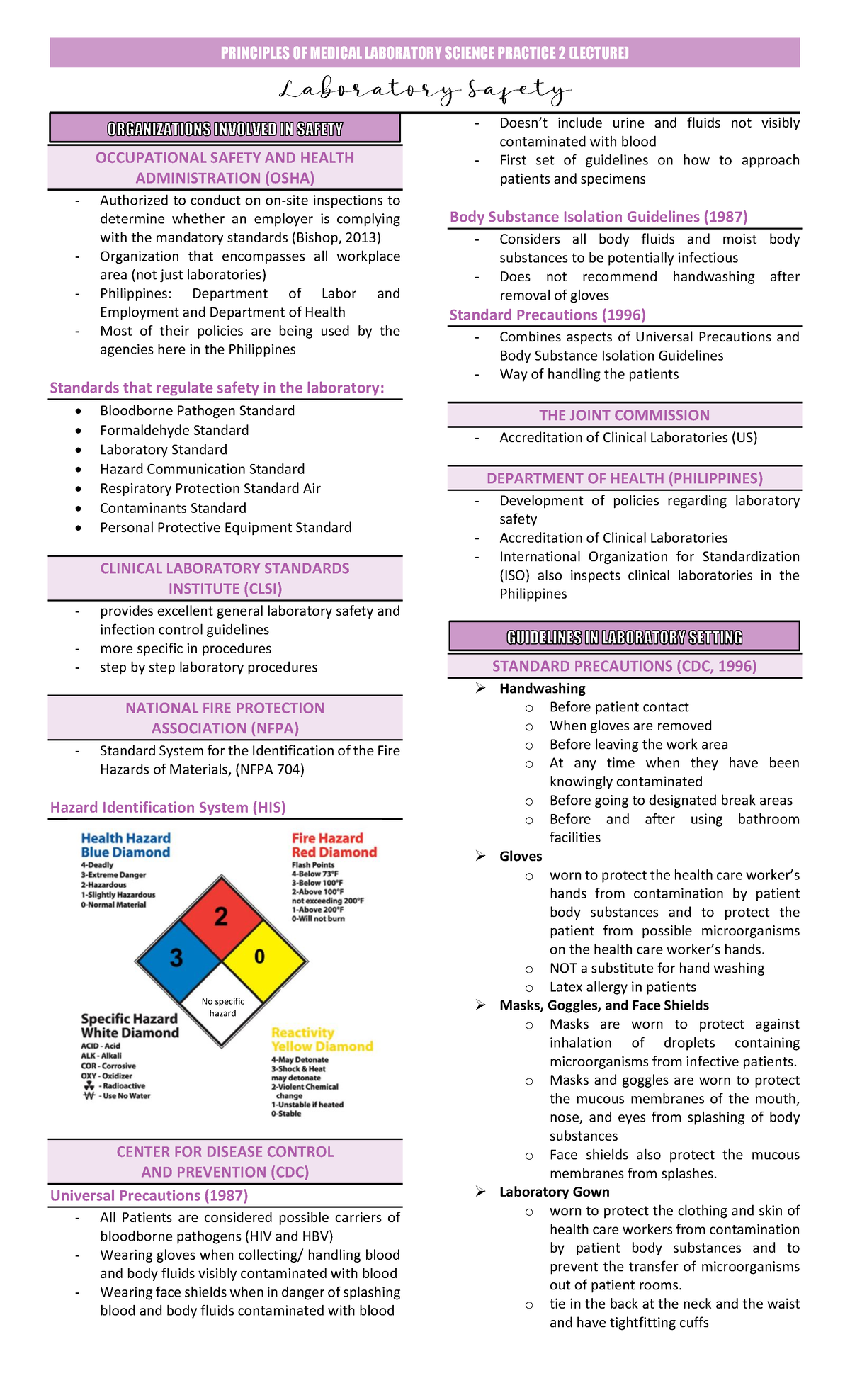 Laboratory Safety OCCUPATIONAL SAFETY AND HEALTH ADMINISTRATION (OSHA