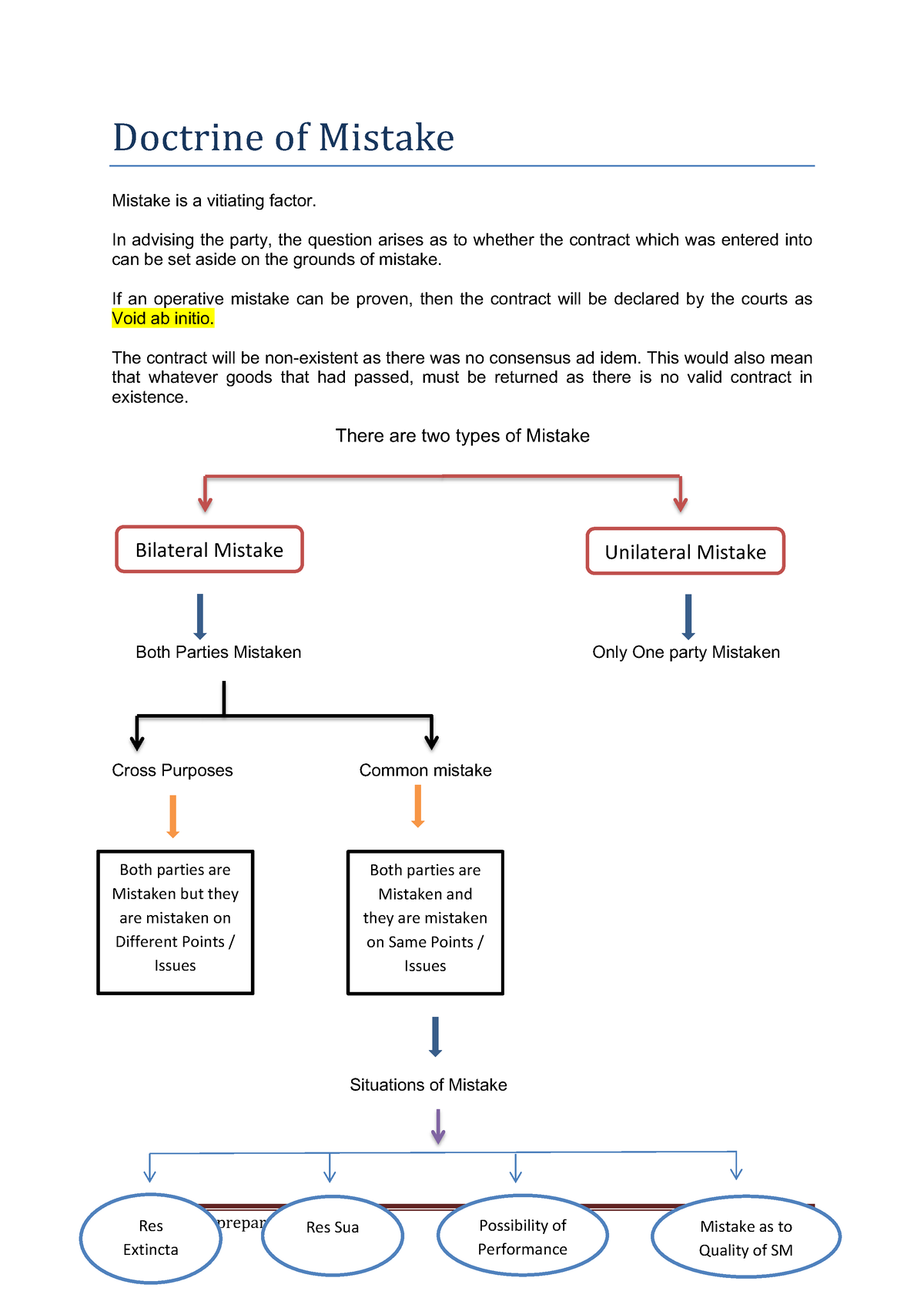 Doctrine Of Mistake - Contract Law - Compiled And Prepared By Ms ...