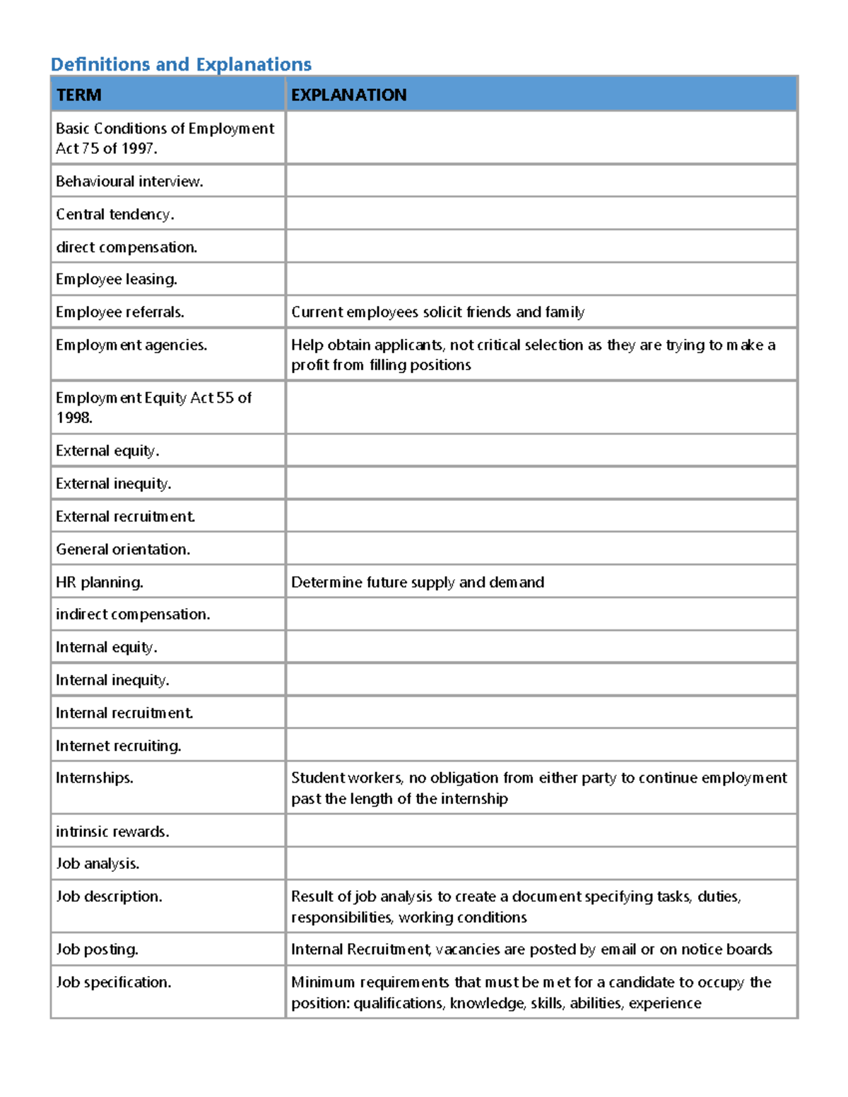 HRM1501-Exam-Notes - Summary Introduction To Human Resource Management ...