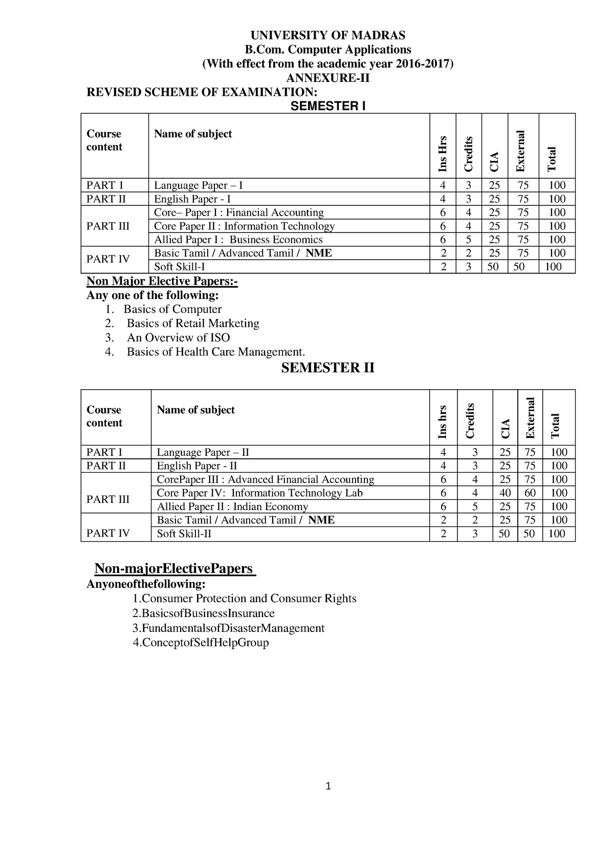 B - Python - UNIVERSITY OF MADRAS B. Computer Applications (With Effect ...