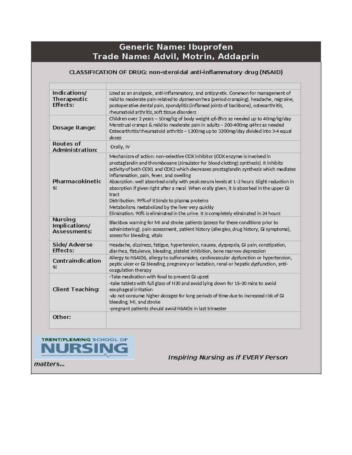 Drug Card Ibuprofen Drug Card Generic Name Ibuprofen Trade Name