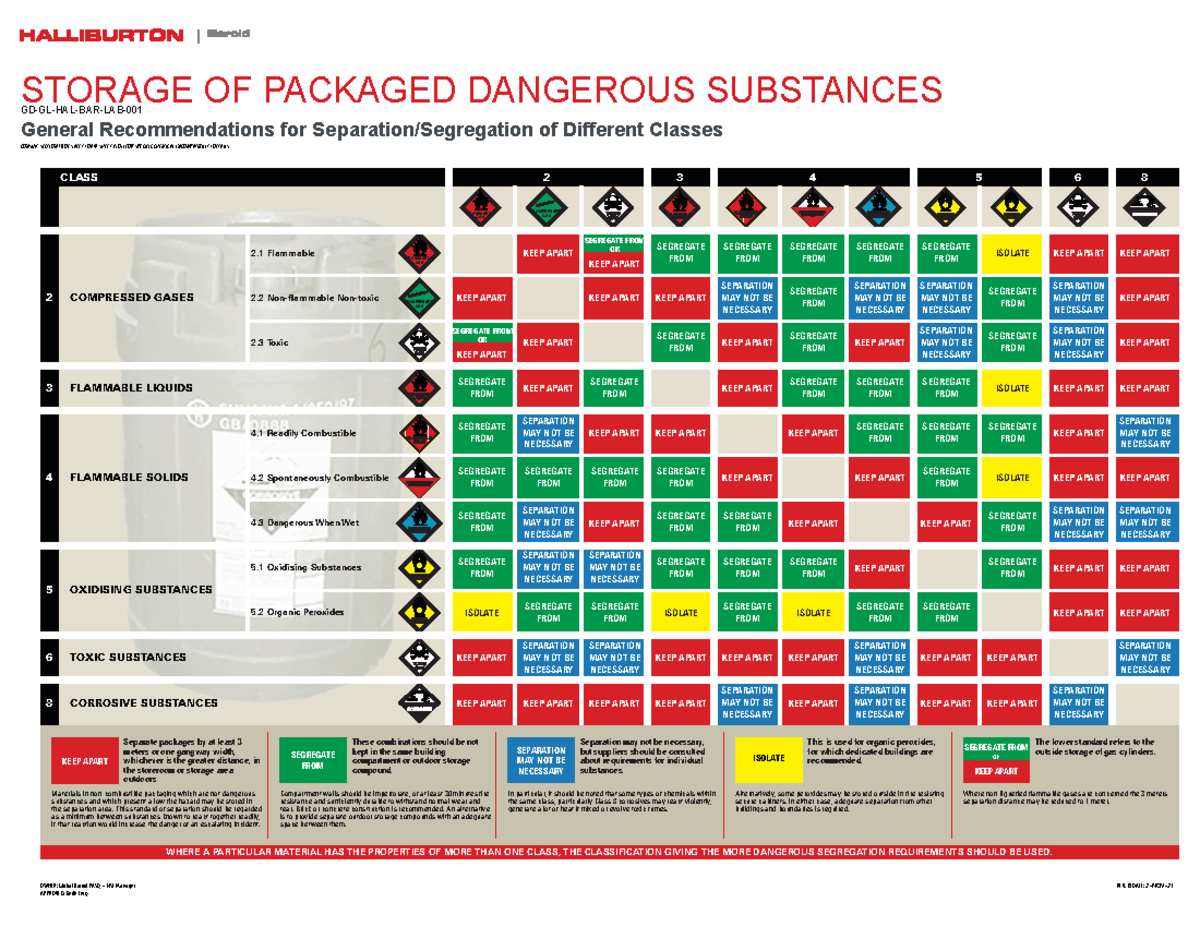 Gd Gl Hal Bar Lab 001 - Apuntes - Class 2 3 4 5 6 8 Storage Of Packaged 