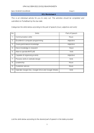 CEL2106 SDL Worksheet 1 - Communication for Professional Development ...