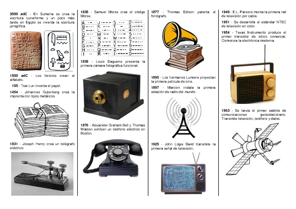 Hitos De Las Comunicaciones. Historia Y Evolución - 3500 AdC - En ...