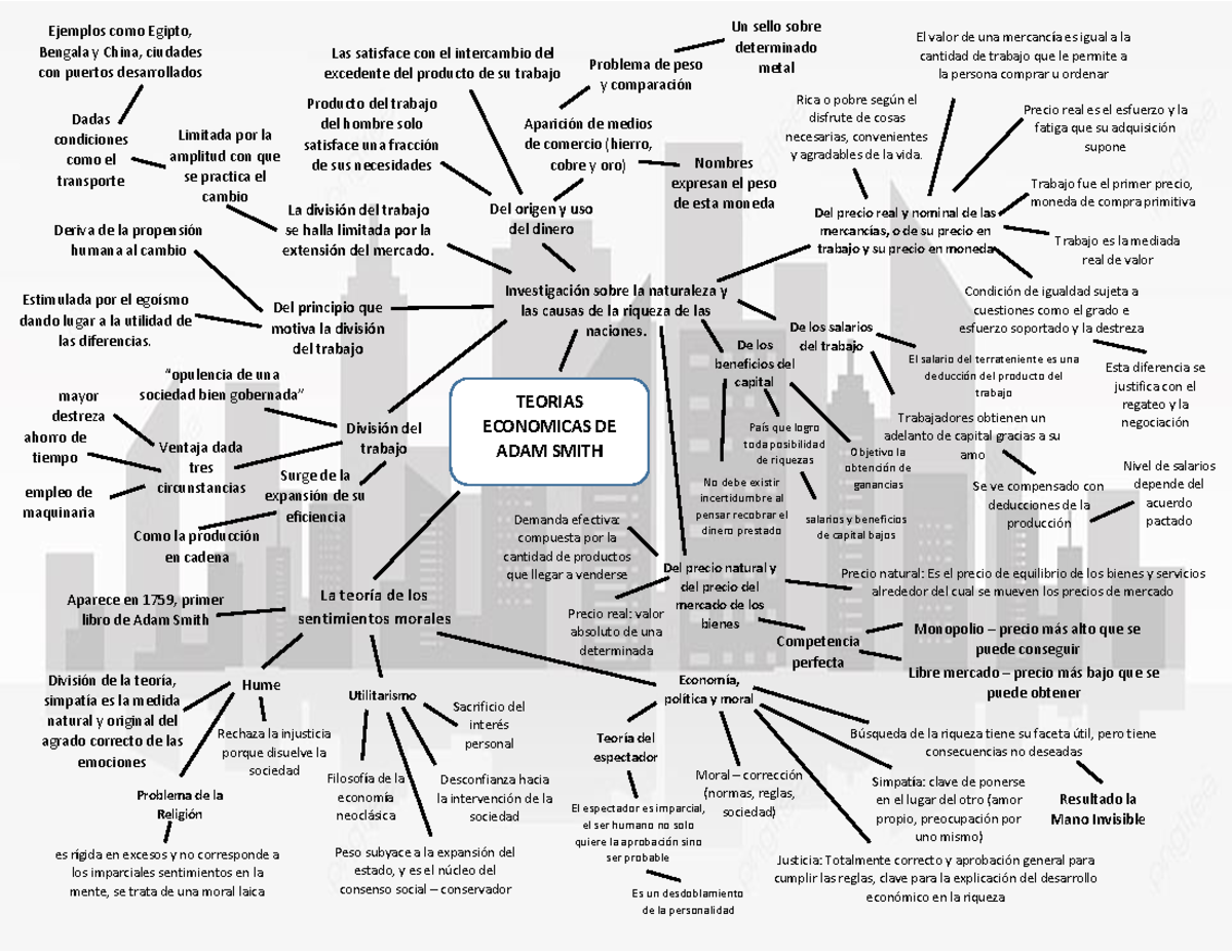 Mapa3 - Mapa acerca de las teorías económicas de Adam Smith y sus ...