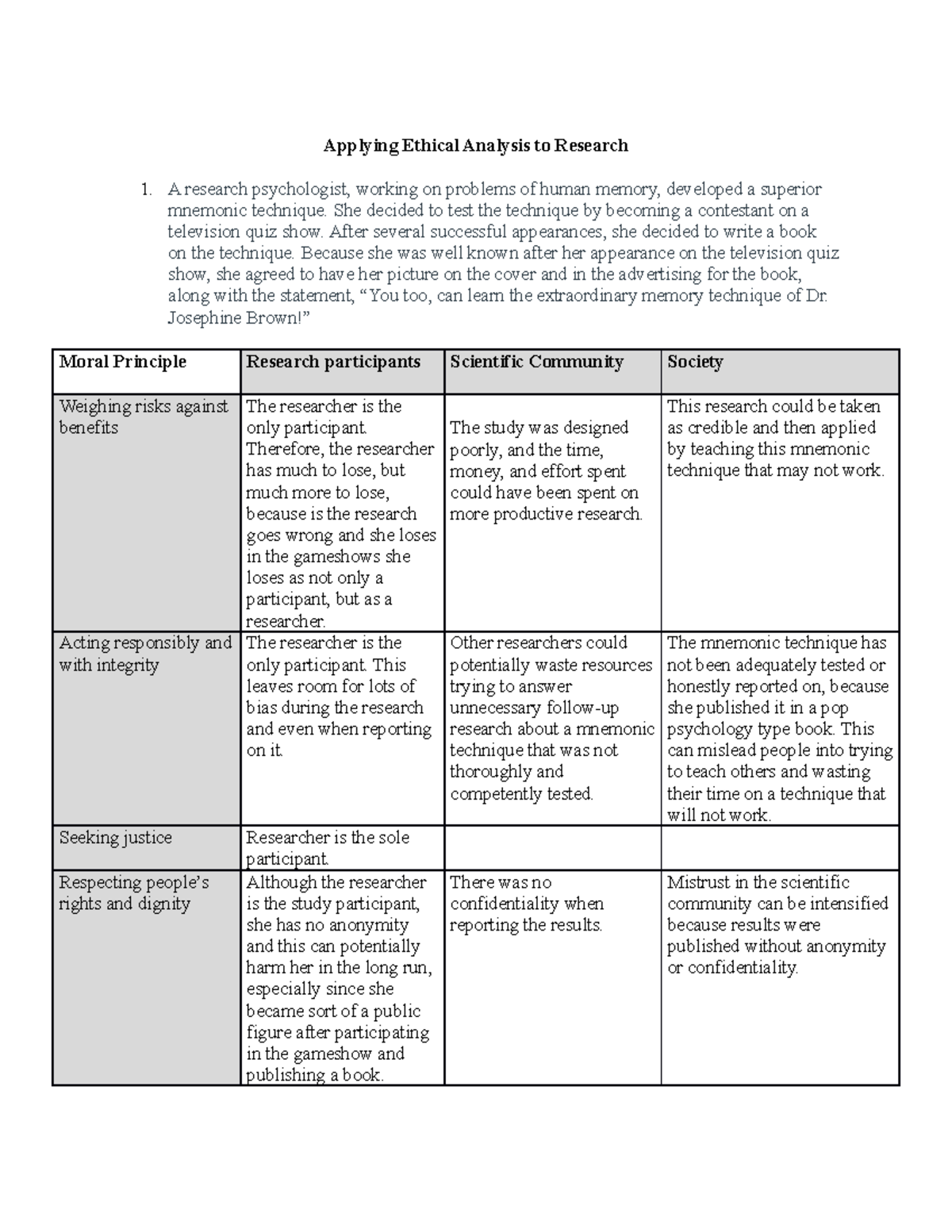 Applying Ethical Analysis to Research - She decided to test the ...