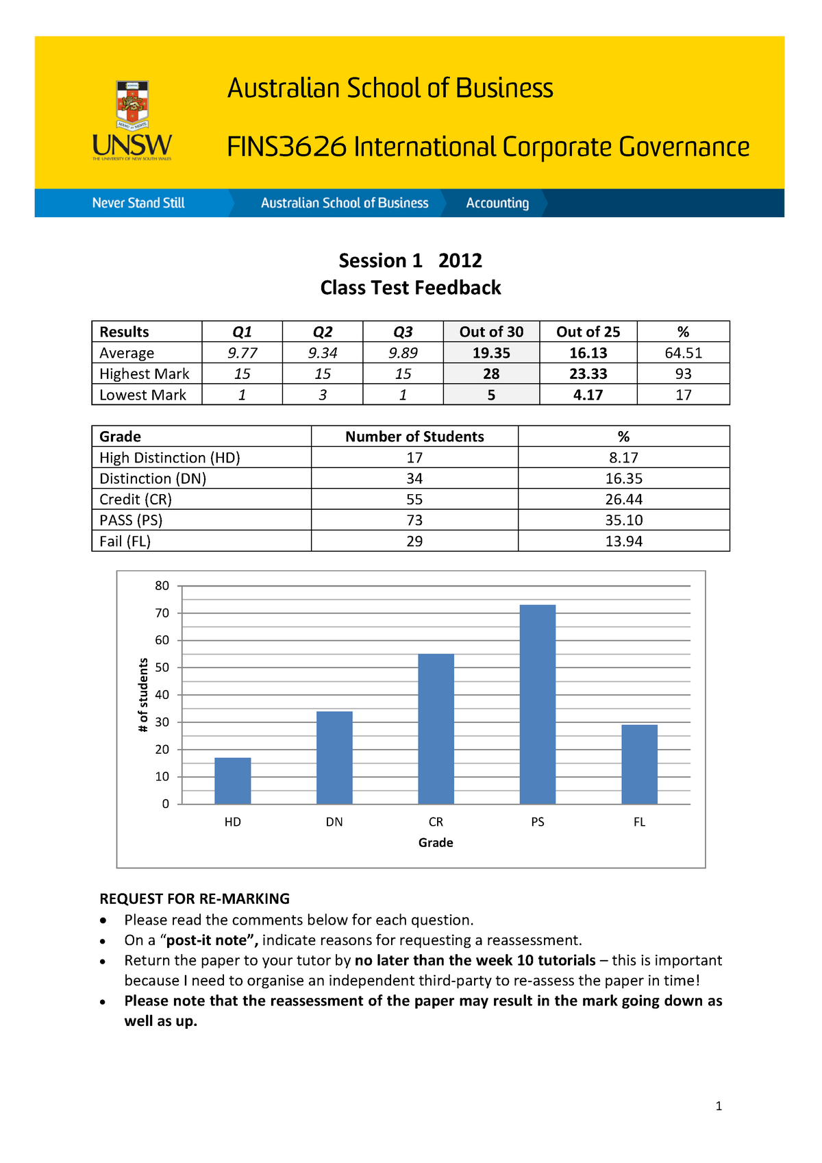 DES-4122 Vce Test Simulator