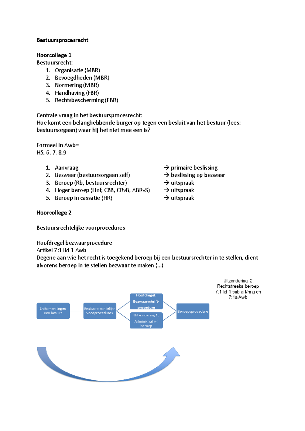 Bestuursprocesrecht Aantekeningen - Bestuursprocesrecht Hoorcollege 1 ...