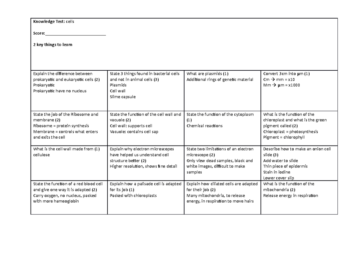 1a. Knowledge Tests answers Knowledge Test cells Score