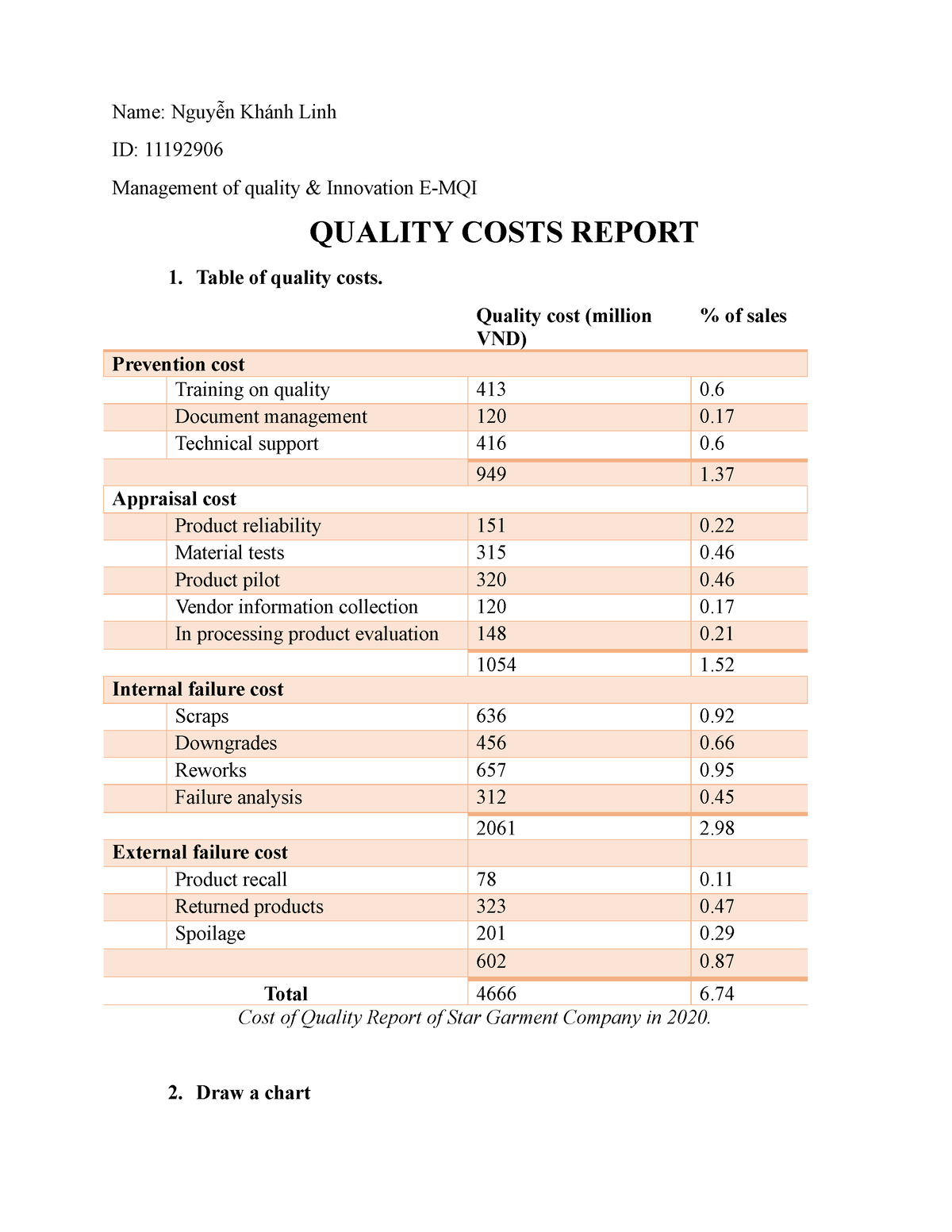 cost of quality case study pdf