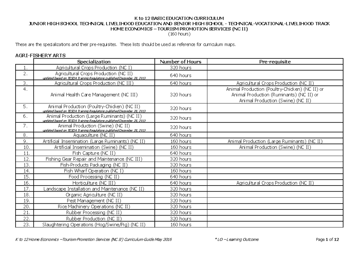 TPS CG Curriculum Guide JUNIOR HIGH SCHOOL TECHNICAL LIVELIHOOD