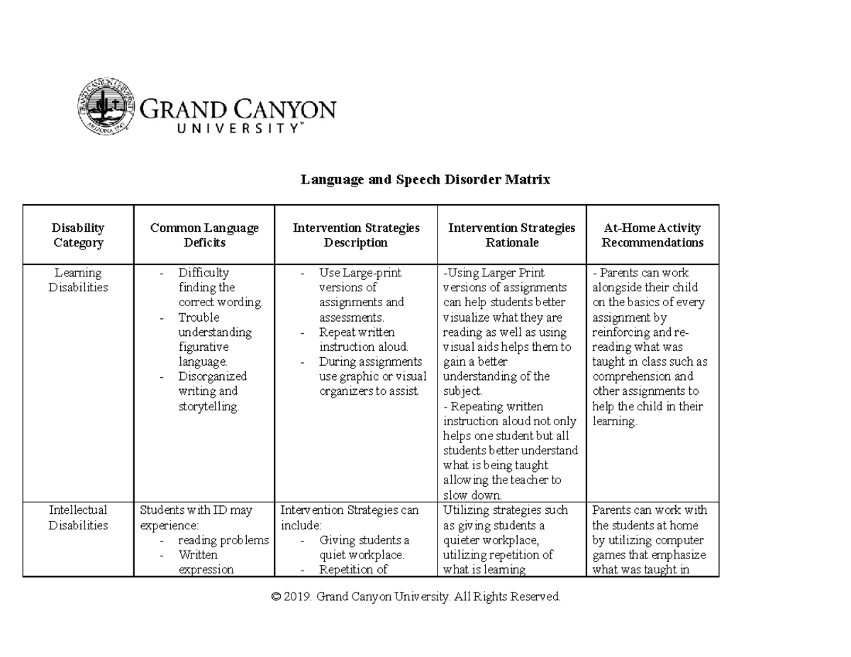 SPD-330-RS-Language and Speech Disorder Matrix Treniqueka Thomas ...