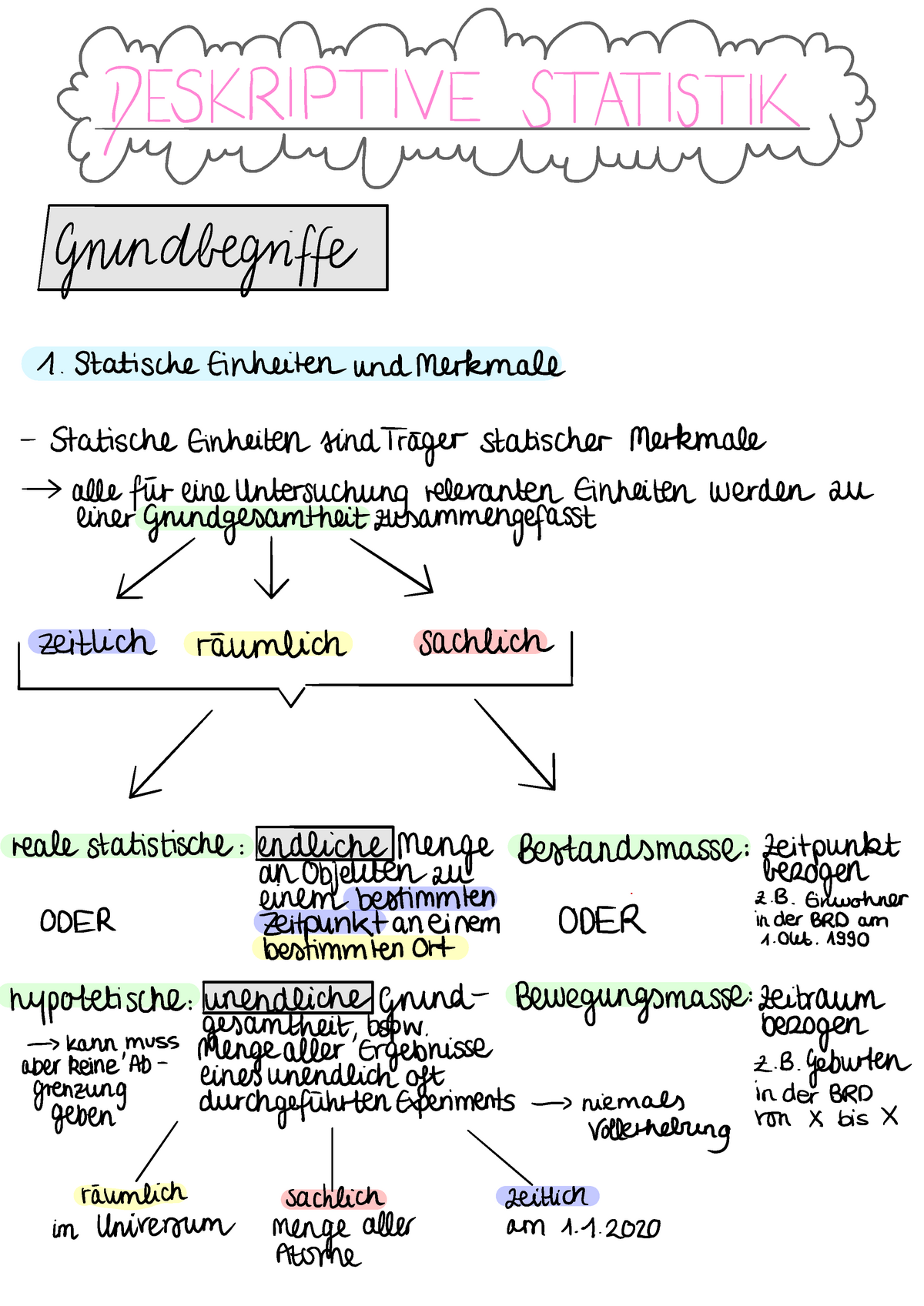 Deskriptive Statistik Zusammenfassung 1 - Grmwmmmmz-PESKRIPTNEST BEK ...