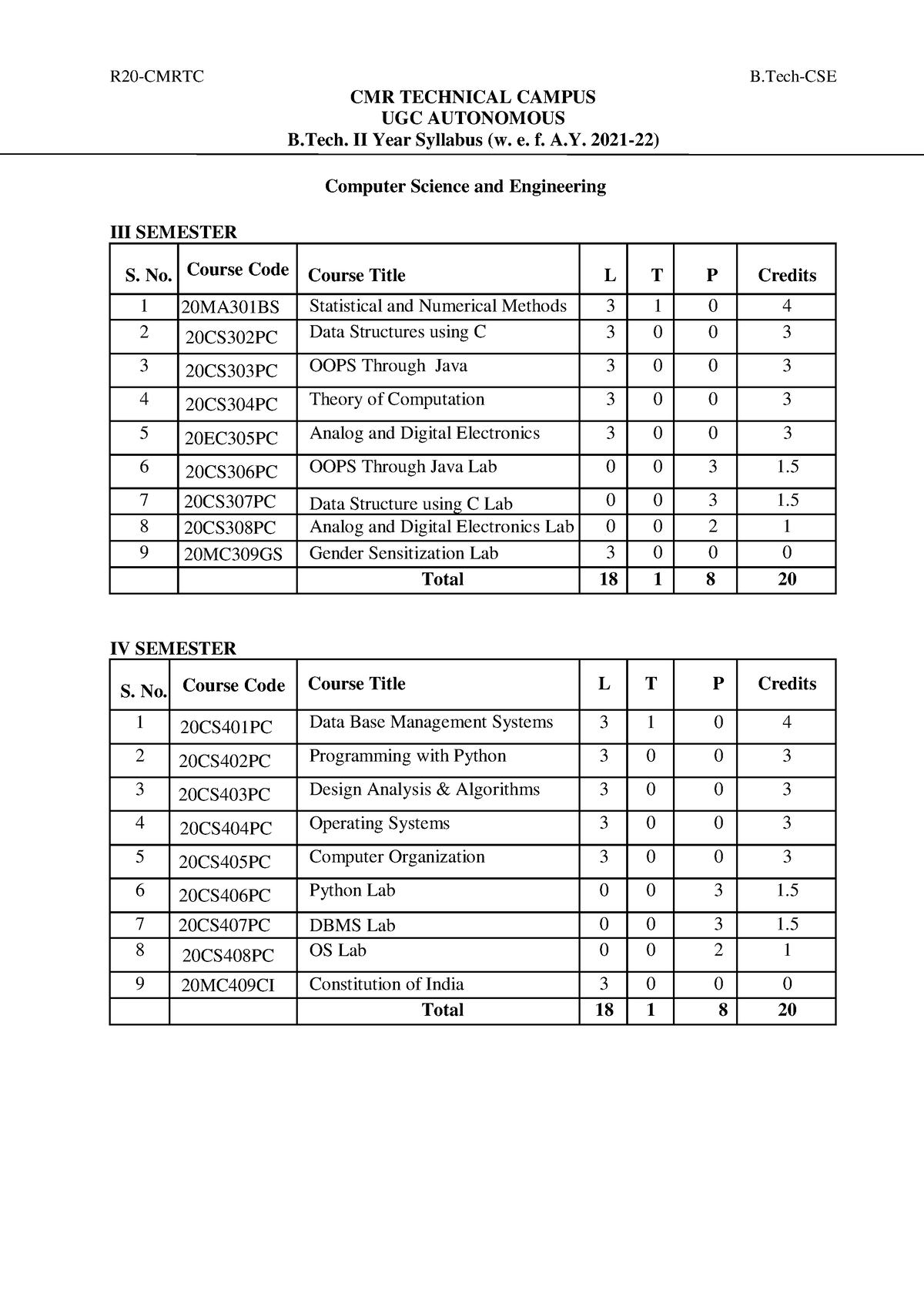 CSE-B - CMR TECHNICAL CAMPUS UGC AUTONOMOUS B. II Year Syllabus (w. e ...