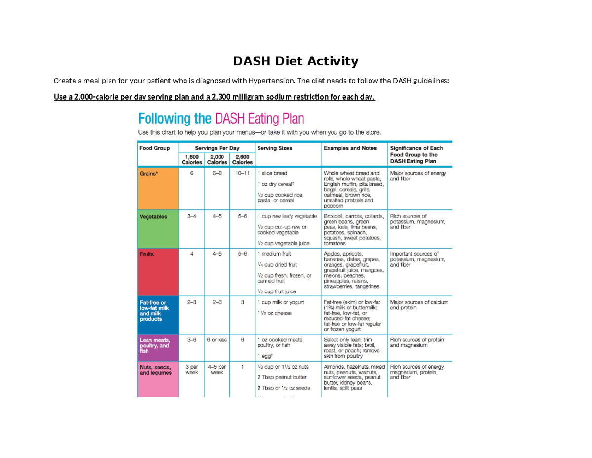 DASH Diet Activity - kin 2183 - DASH Diet Activity Create a meal plan ...